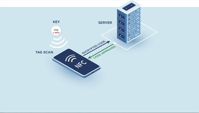 Identiv phát triển thẻ cảm biến bảo mật hỗ trợ NFC