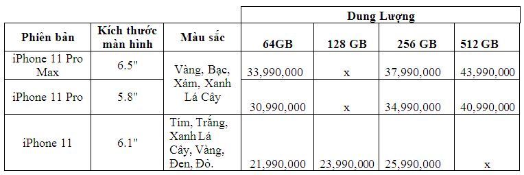 Giá iPhone 11 về Việt Nam: Rẻ nhất 21,99 triệu, đắt nhất 43,99 triệu đồng