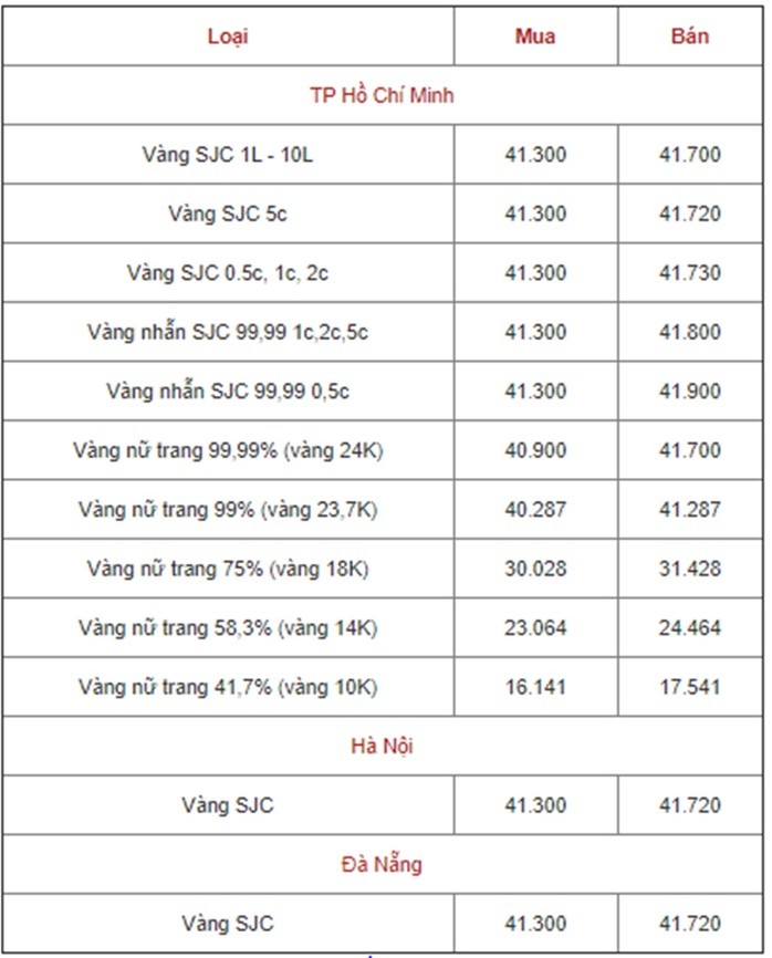 giá vàng 12-9