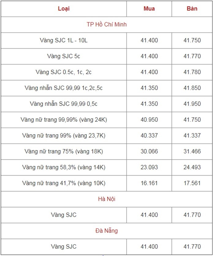 giá vàng ngày 12-9