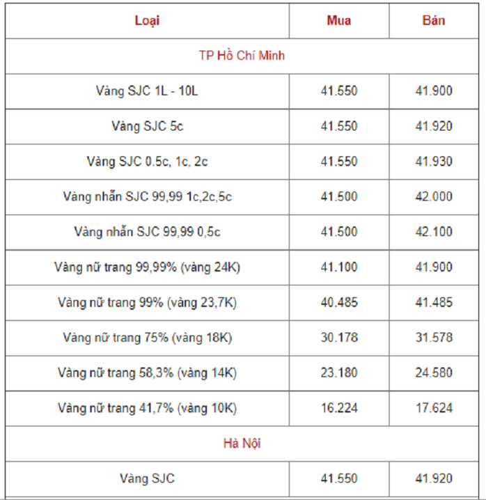 gias vangf 15-9